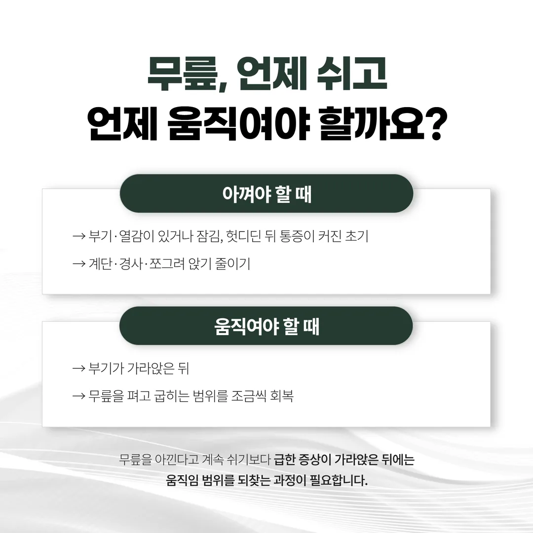 무릎 부기가 있는 시기와 가라앉은 뒤로 나눈 관리 구간 도식