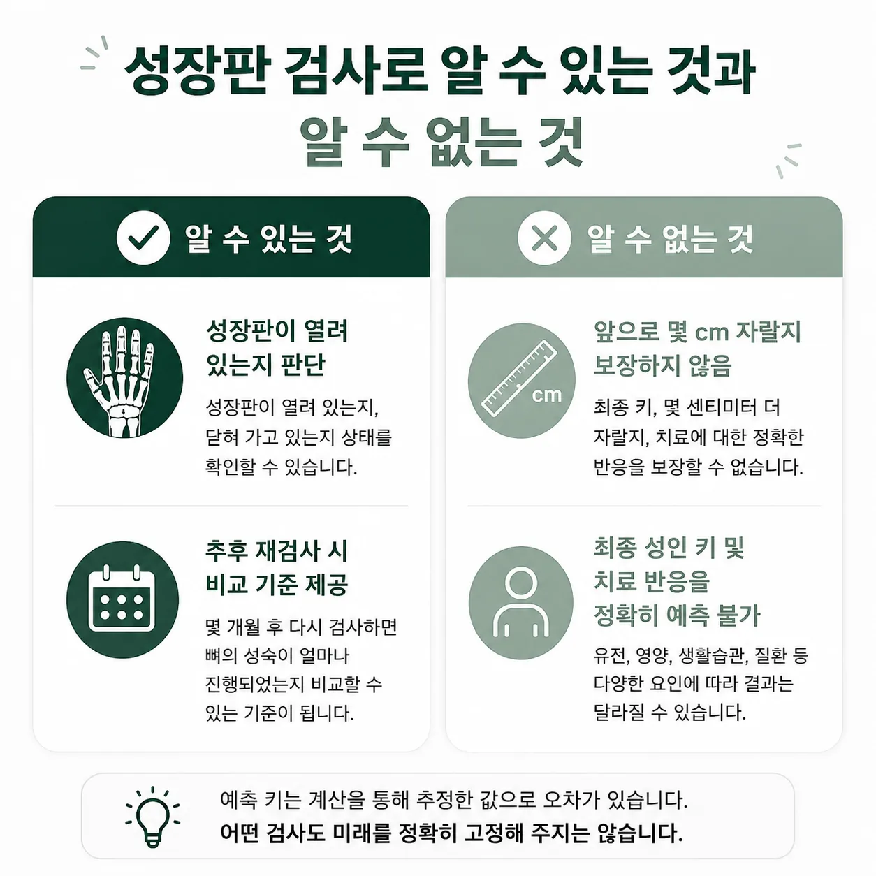 성장판 검사로 알 수 있는 것과 알 수 없는 것을 나눈 정리 그래픽
